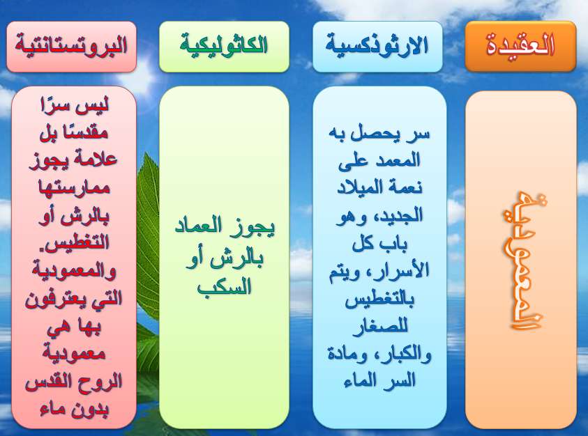 بوربوينت الإختلافات الجوهرية بين الطوائف