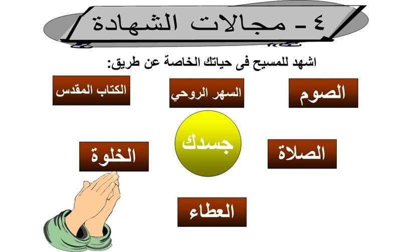 الإستشهاد في المسيحية