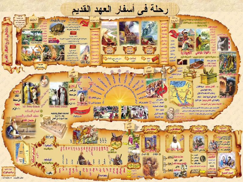 ملخص رحلة العهد القديم