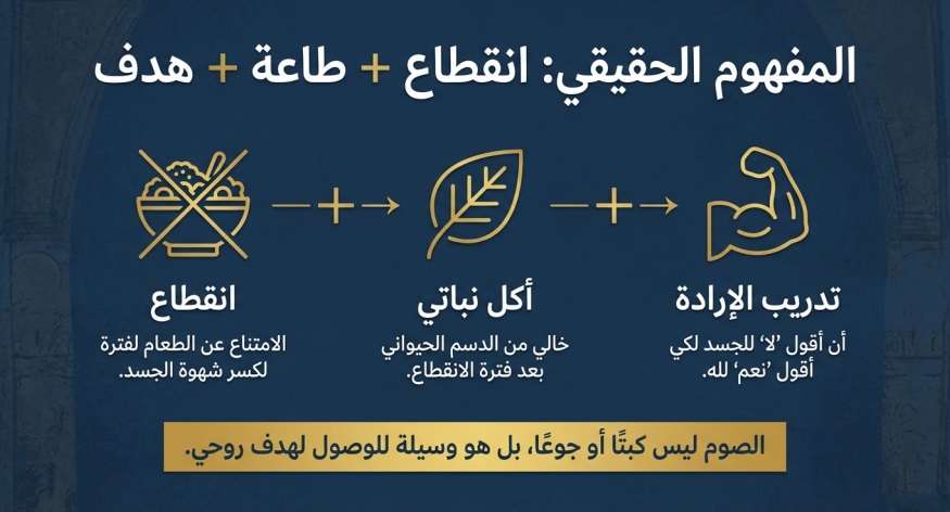 الصوم الحقيقي