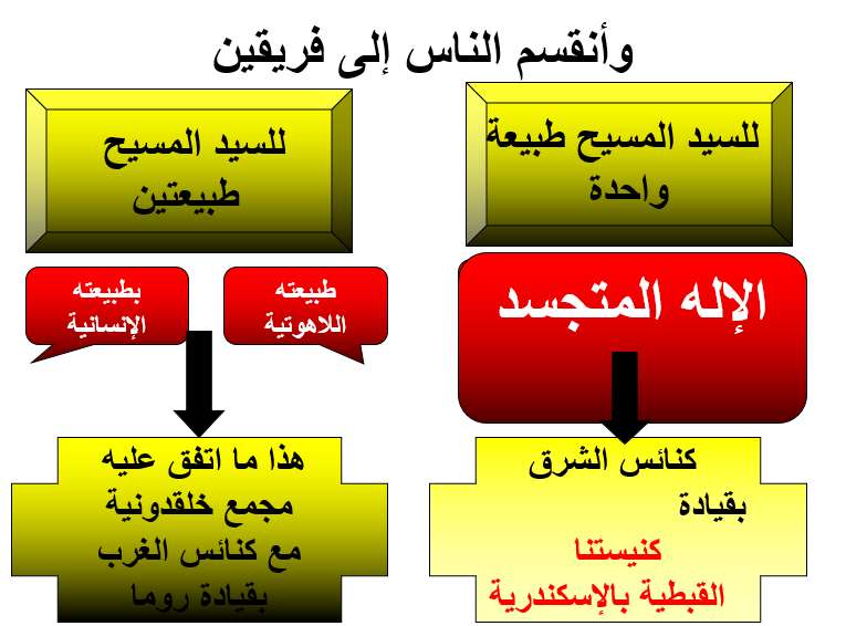 نشأة الطوائف مختصرة - والفروق بينها
