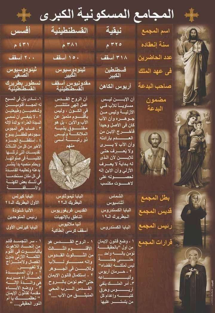 تلخيص المجامع المسكونية الكبرى
