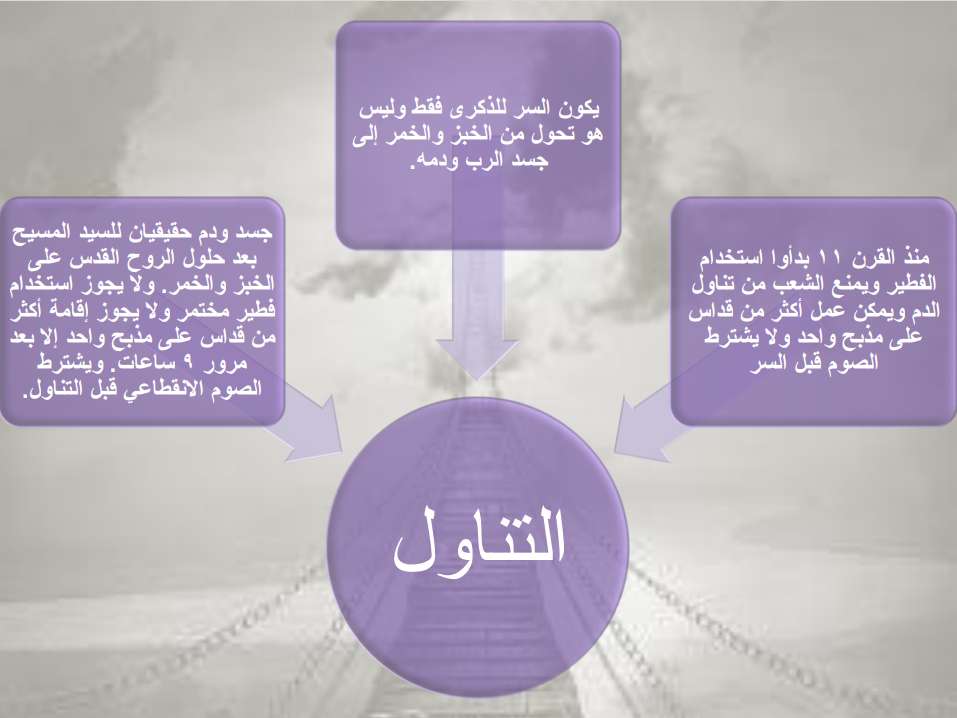 اكتشف الصح من الخطأ