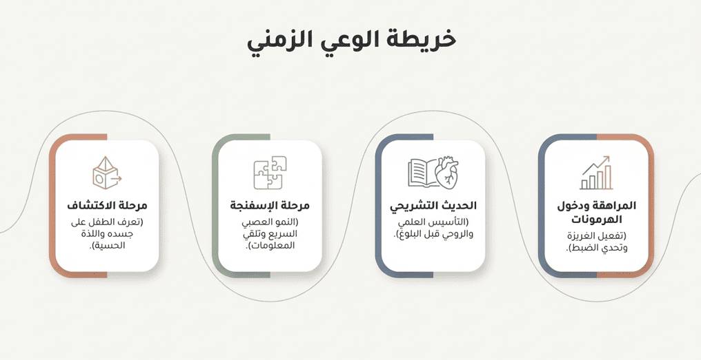 كيف نقدم الجنس لأولادنا