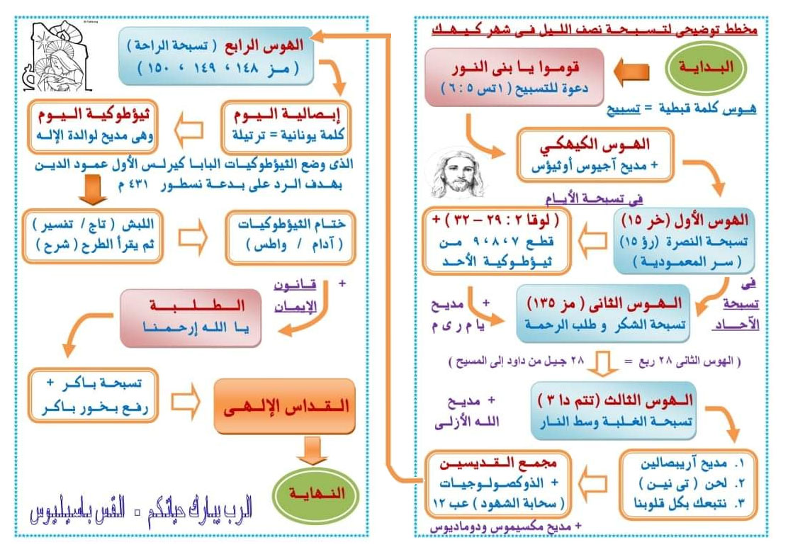 ترتيب تسبحة كيهك المبسط