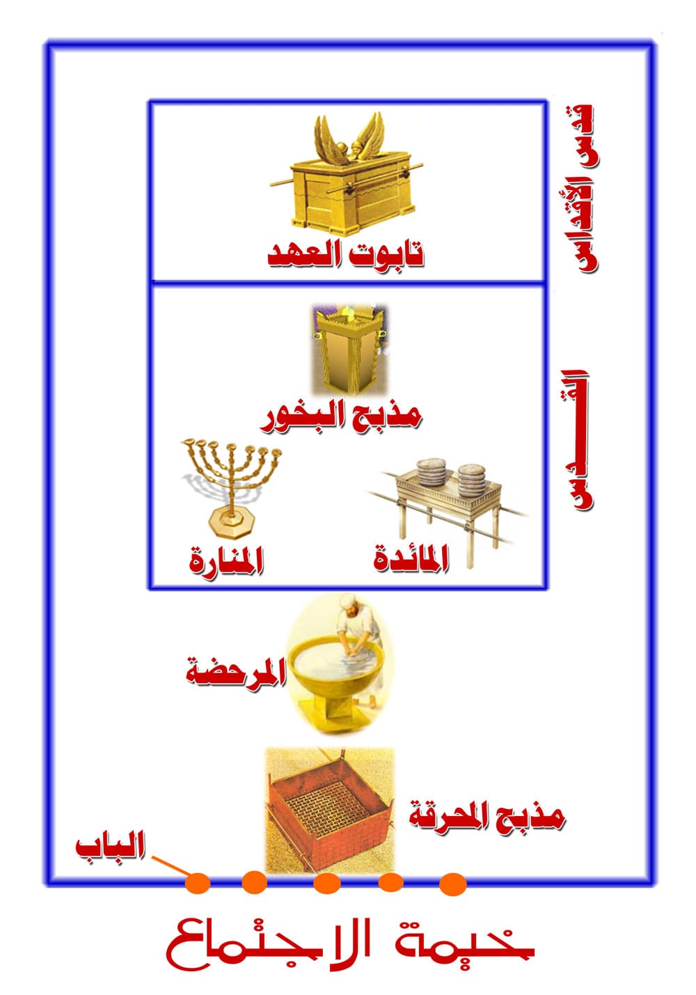رسم تخطيطي لخيمة الإجتماع - مدينة الخدام - أفكار مدارس الأحد 