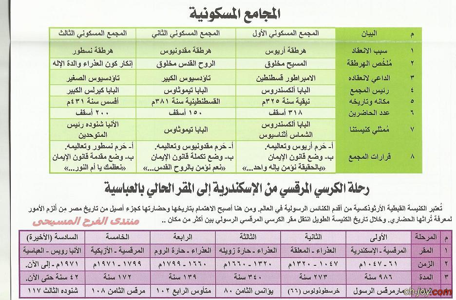 ملخص المجامع المسكونية - مدينة الخدام - أفكار مدارس الأحد 