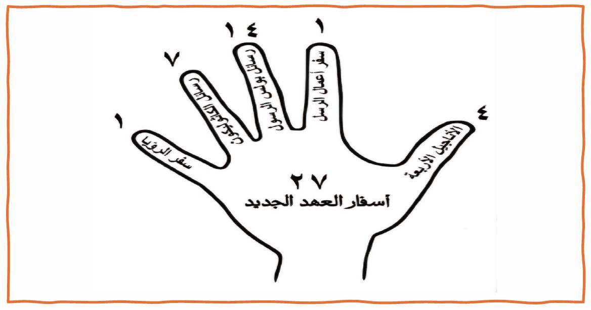 ملخص أسفار العهد الجديد | ملخص لكل سفر | مدينة الخدام - أفكار وأنشطة مدارس الأحد