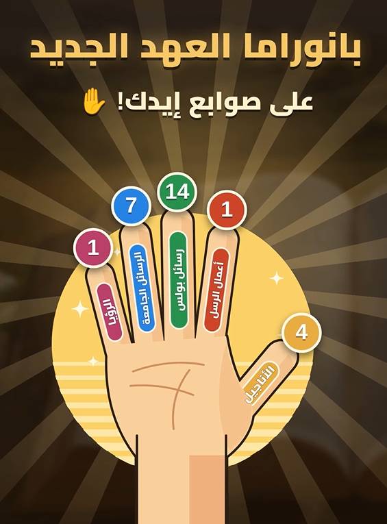 فيديو العهد الجديد على صوابع إيدك | مدينة الخدام - أفكار وأنشطة مدارس الأحد